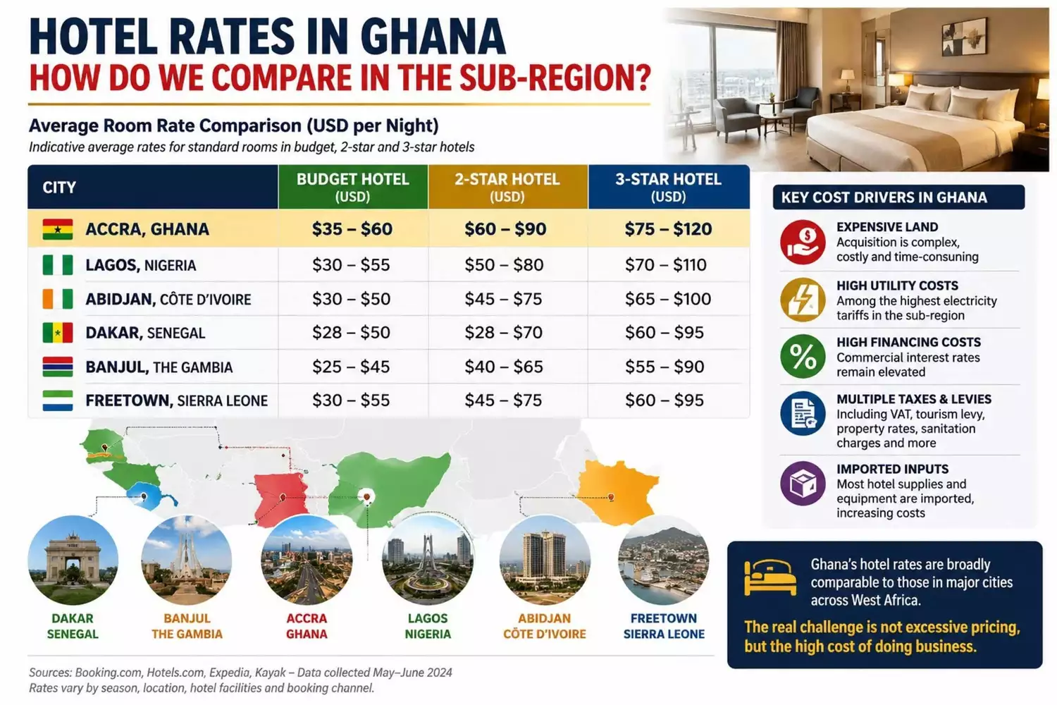Showing statistics on the hotel rates in the West African Region
